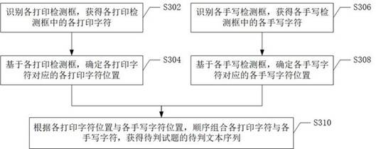 Question judgment method and device and computer storage medium