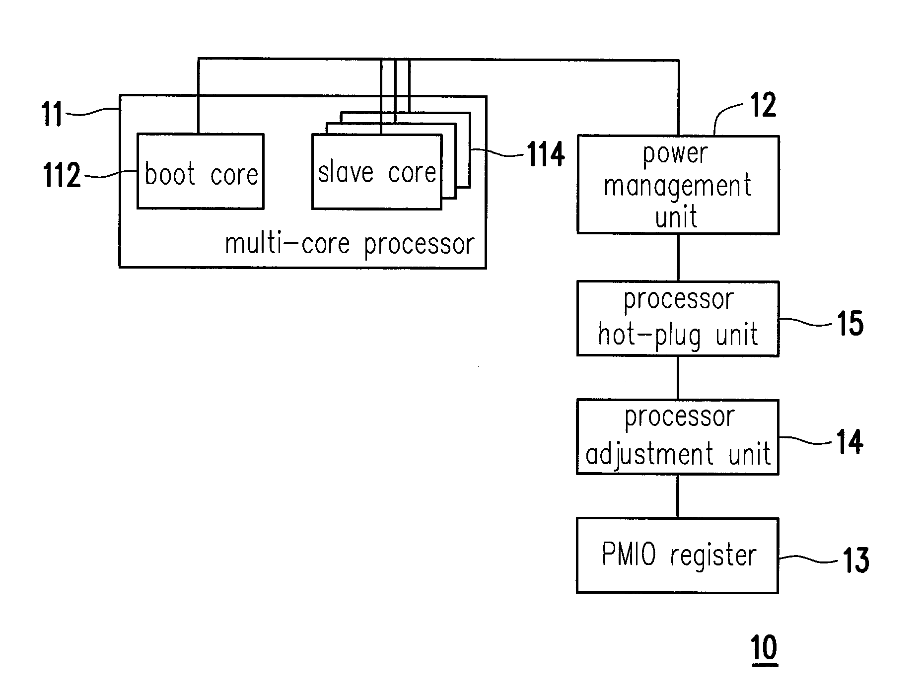 Multi-core processor system, dynamic power management method thereof and control apparatus thereof