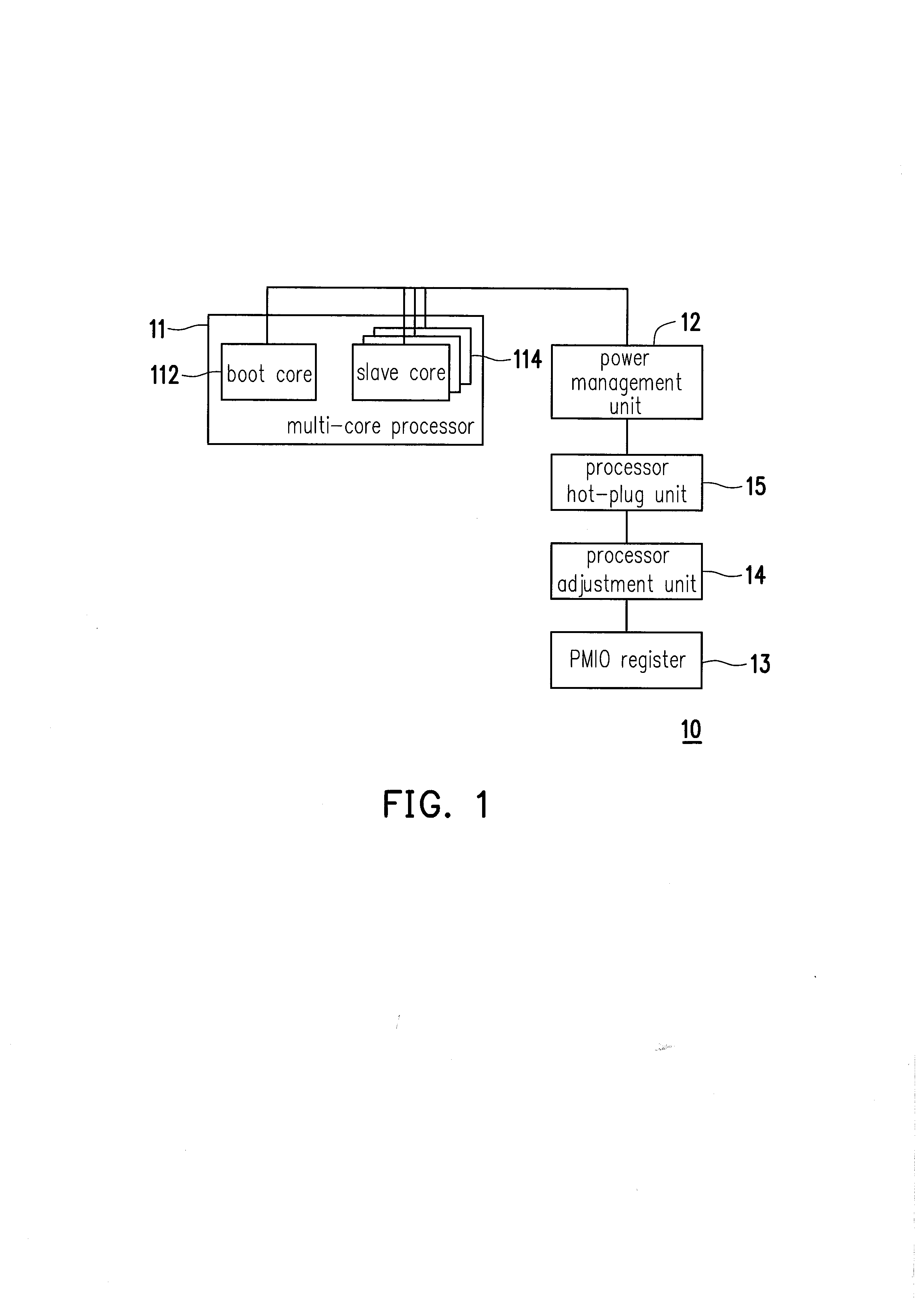 Multi-core processor system, dynamic power management method thereof and control apparatus thereof