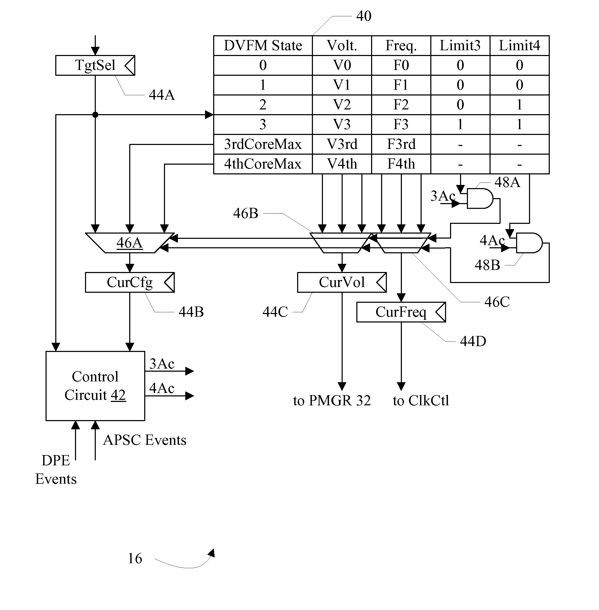Dynamic voltage and frequency management based on active processors