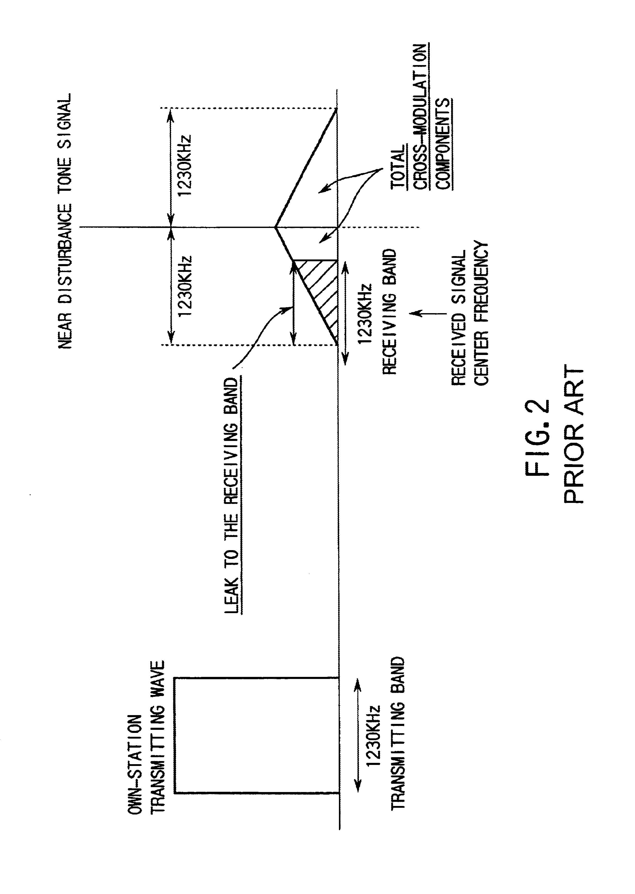 Radio transmitter-receiver, high-frequency radio receiver, and control unit