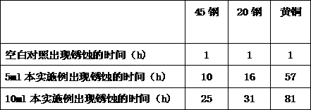 Metal rust-preventive oil comprising hydroxyethyl methacrylate