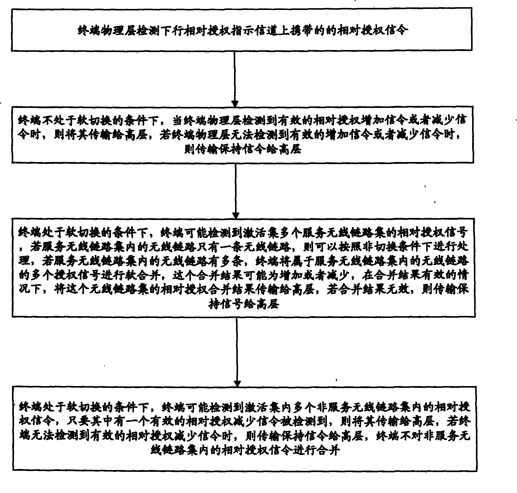 Method for detecting and processing relative authorization signaling