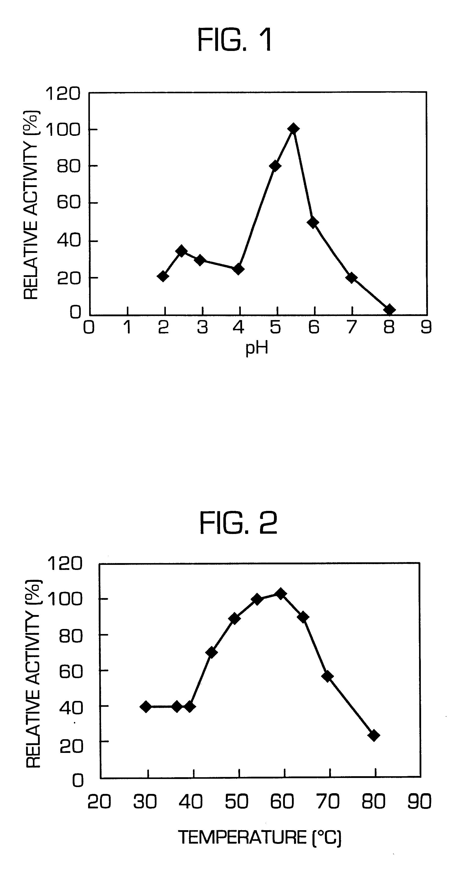 Phytase-producing bacteria, phytase and production method of phytase