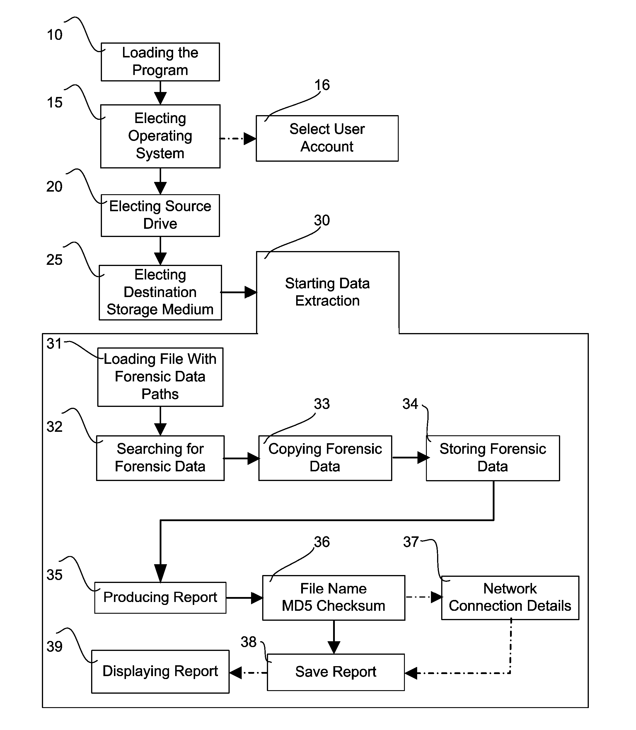 Tool and method for forensic examination of a computer