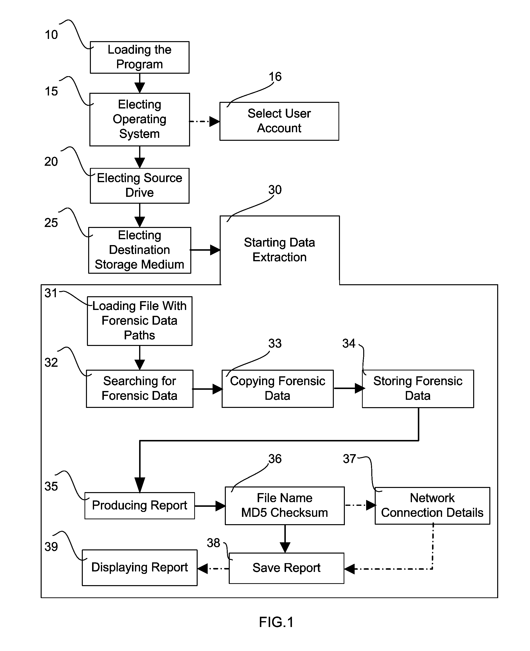 Tool and method for forensic examination of a computer