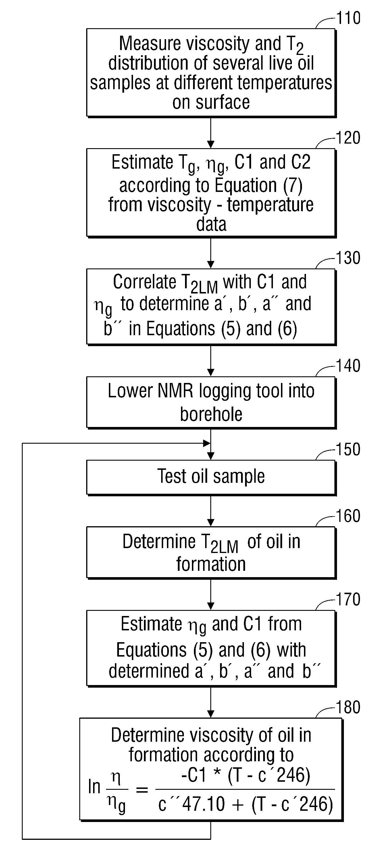 Methods for determining in situ the viscosity of heavy oil using nuclear magnetic resonance relaxation time measurements