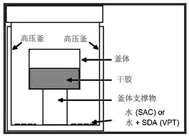 A method for preparing zeolite molecular sieves by rapid crystallization of dry glue