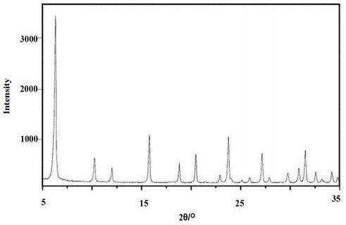 A method for preparing zeolite molecular sieves by rapid crystallization of dry glue