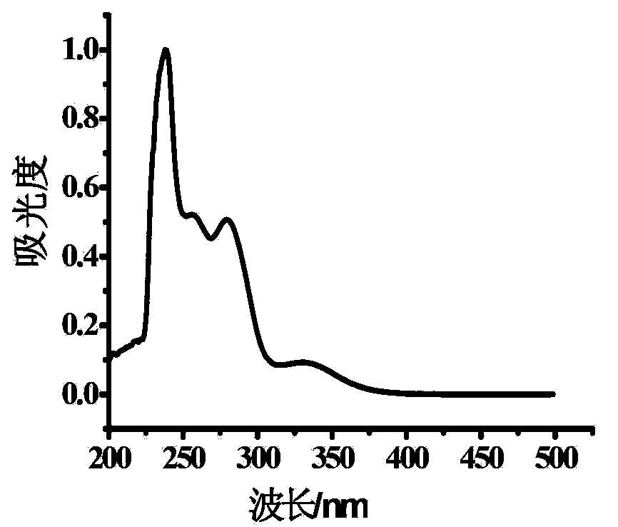 Thioxanthone oxide derivative, and preparation method and application thereof