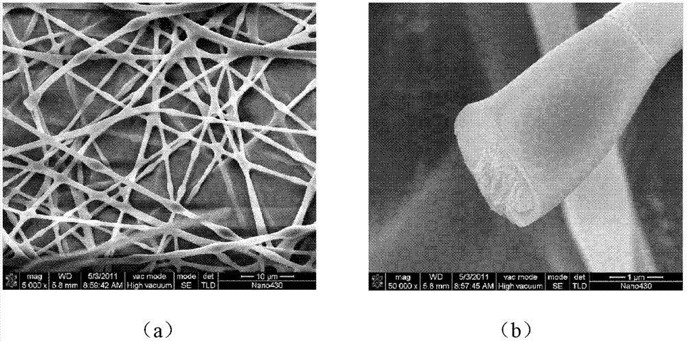 Lignin base skin core structure nanometer/micron fiber and preparation method thereof