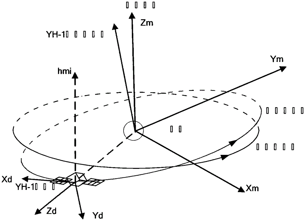 A method for autonomous fire orientation of Mars probe in large elliptical orbit