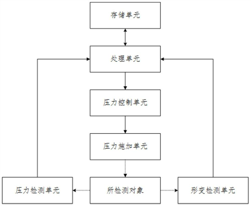 Concrete compressive strength detection method and system based on similarity judgment