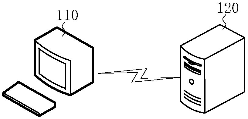 Cross-platform data matching method, device, computer equipment and storage medium