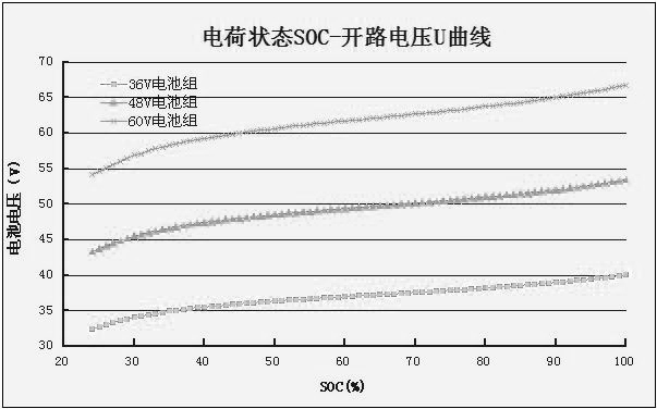 Electric bicycle battery parameter detection device and detection method