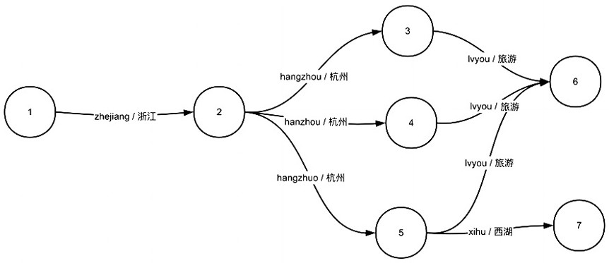 Speech recognition method and system based on AC automaton hot word enhancement