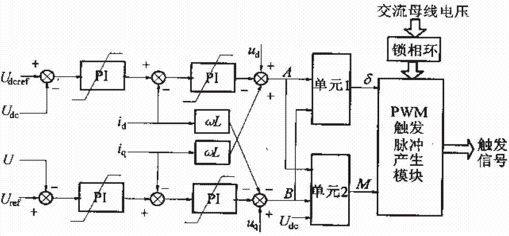 Method for starting ultra-weak receiving-end high-voltage direct-current power transmission system by using static synchronous compensation