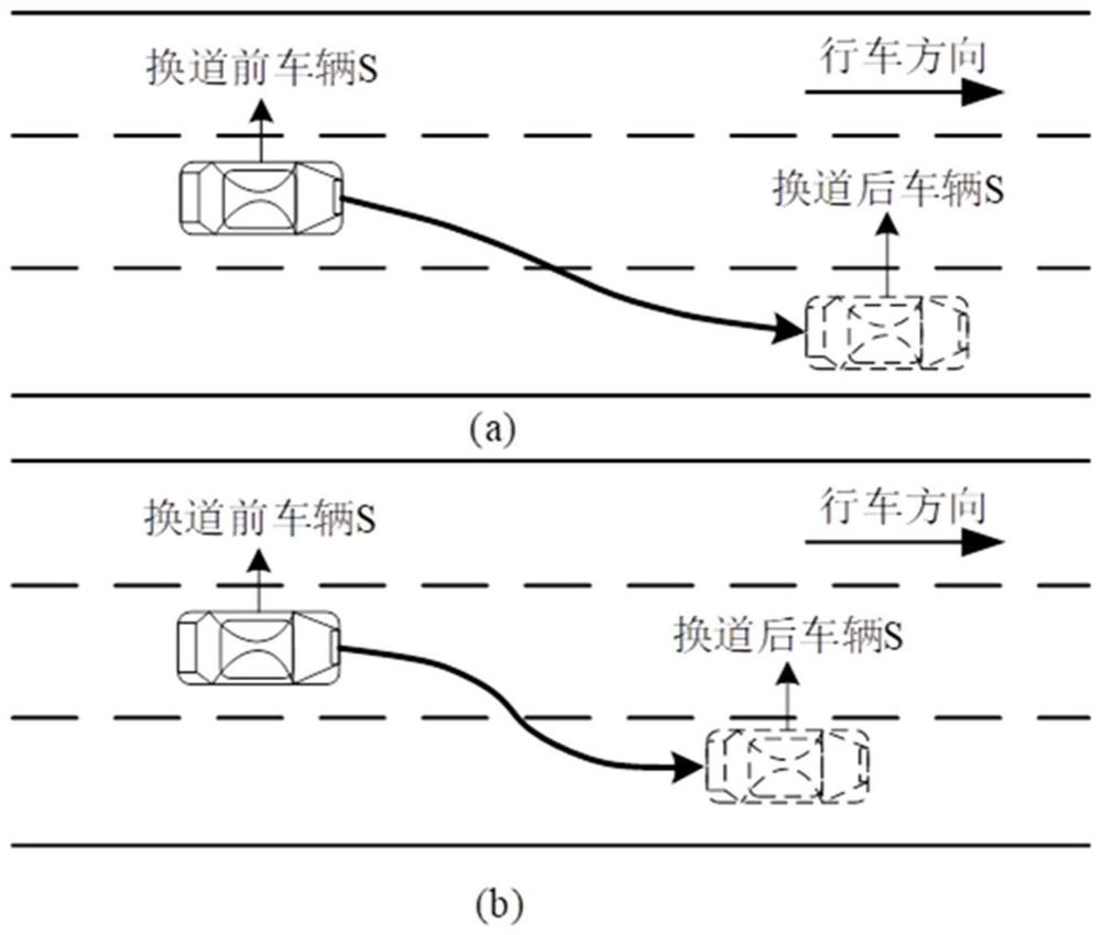 Vehicle lane changing track deviation calculation method based on traffic simulation