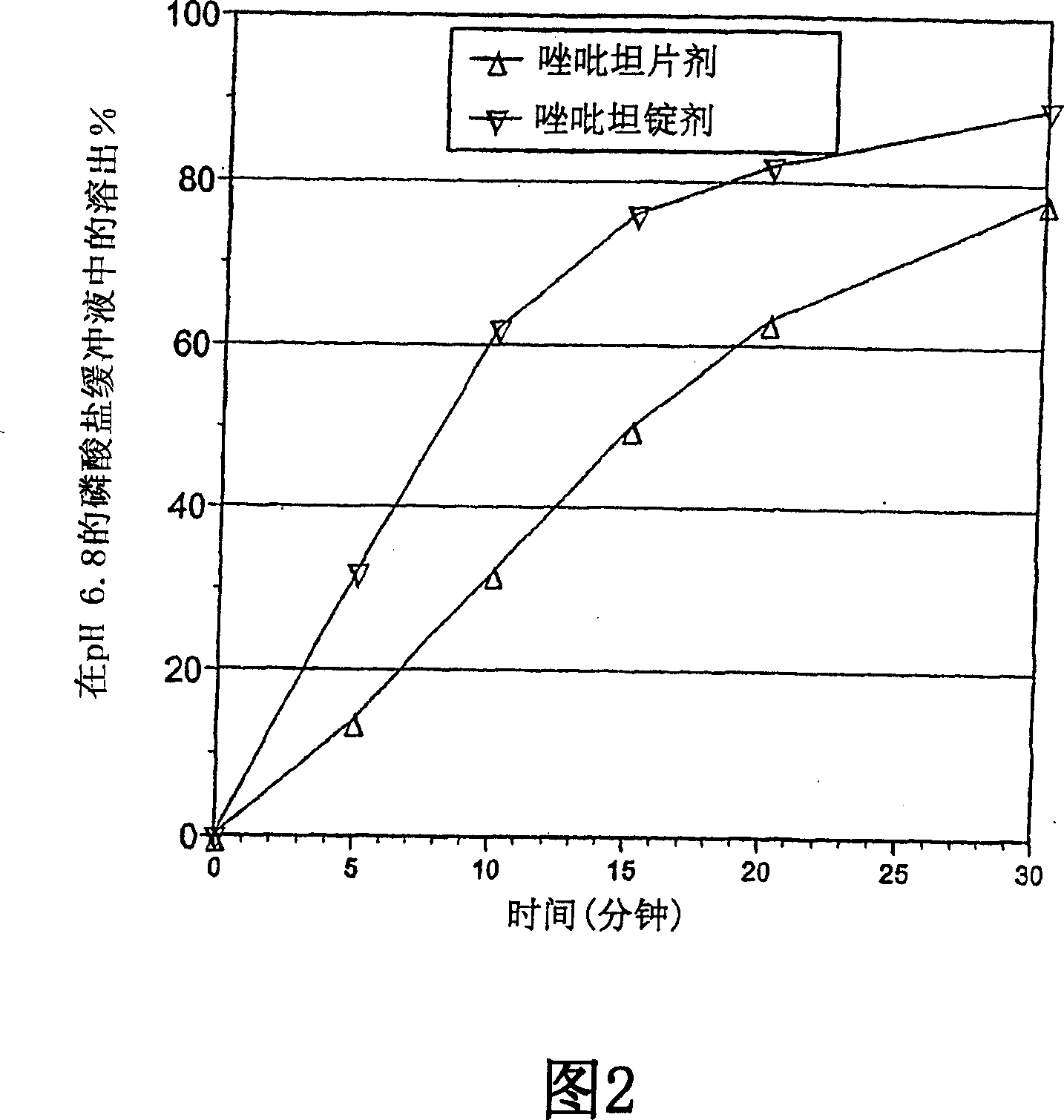 Compositions for delivering hypnotic agents across the oral mucosa and methods of use thereof