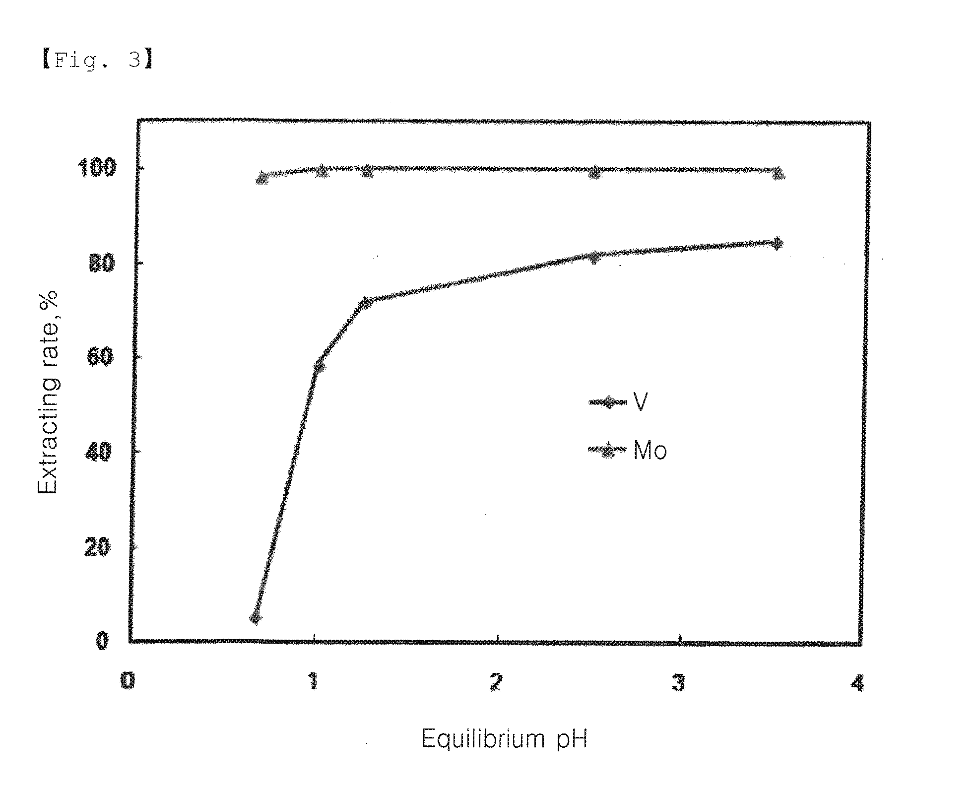 Method of separating and recovering valuable metal from remanufacturing solution of spent desulfurization catalyst containing vanadium