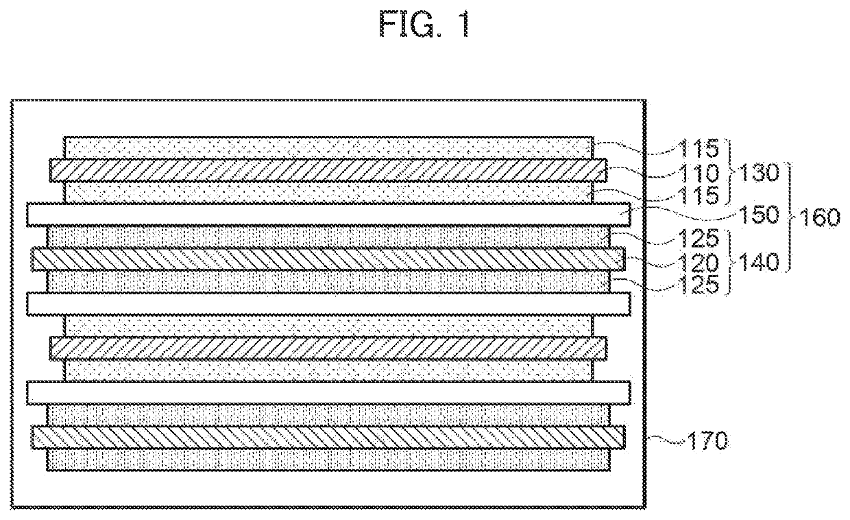 Cathode active material precursor and lithium secondary battery utilizing same