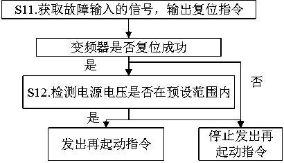 Frequency converter restarting method and frequency converter restarting device