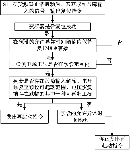 Frequency converter restarting method and frequency converter restarting device