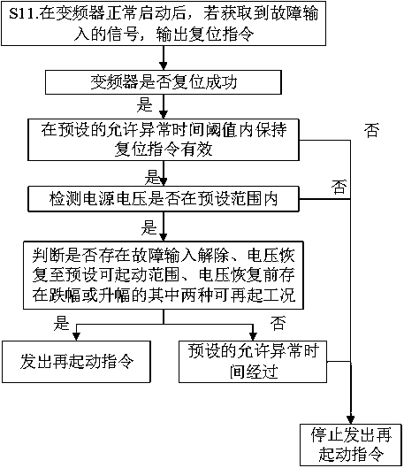 Frequency converter restarting method and frequency converter restarting device