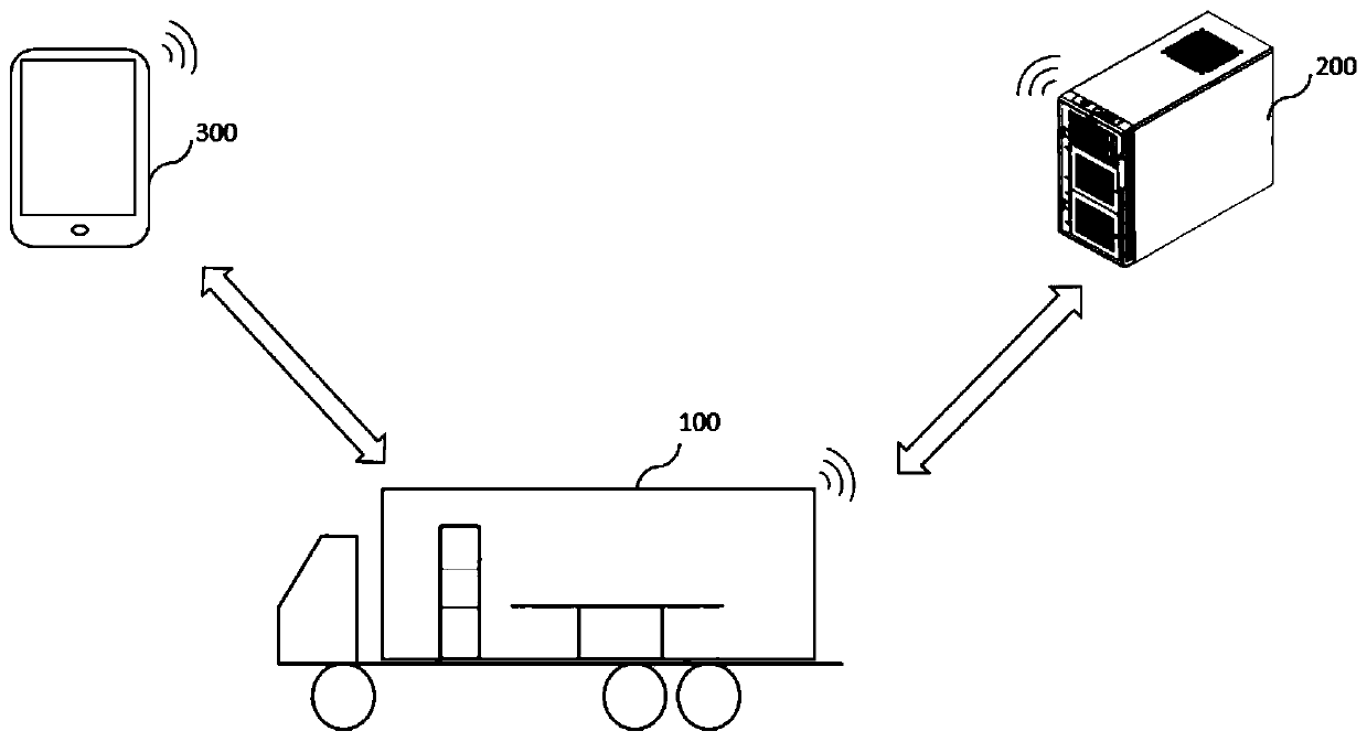 Remote diagnosis system for lung diseases