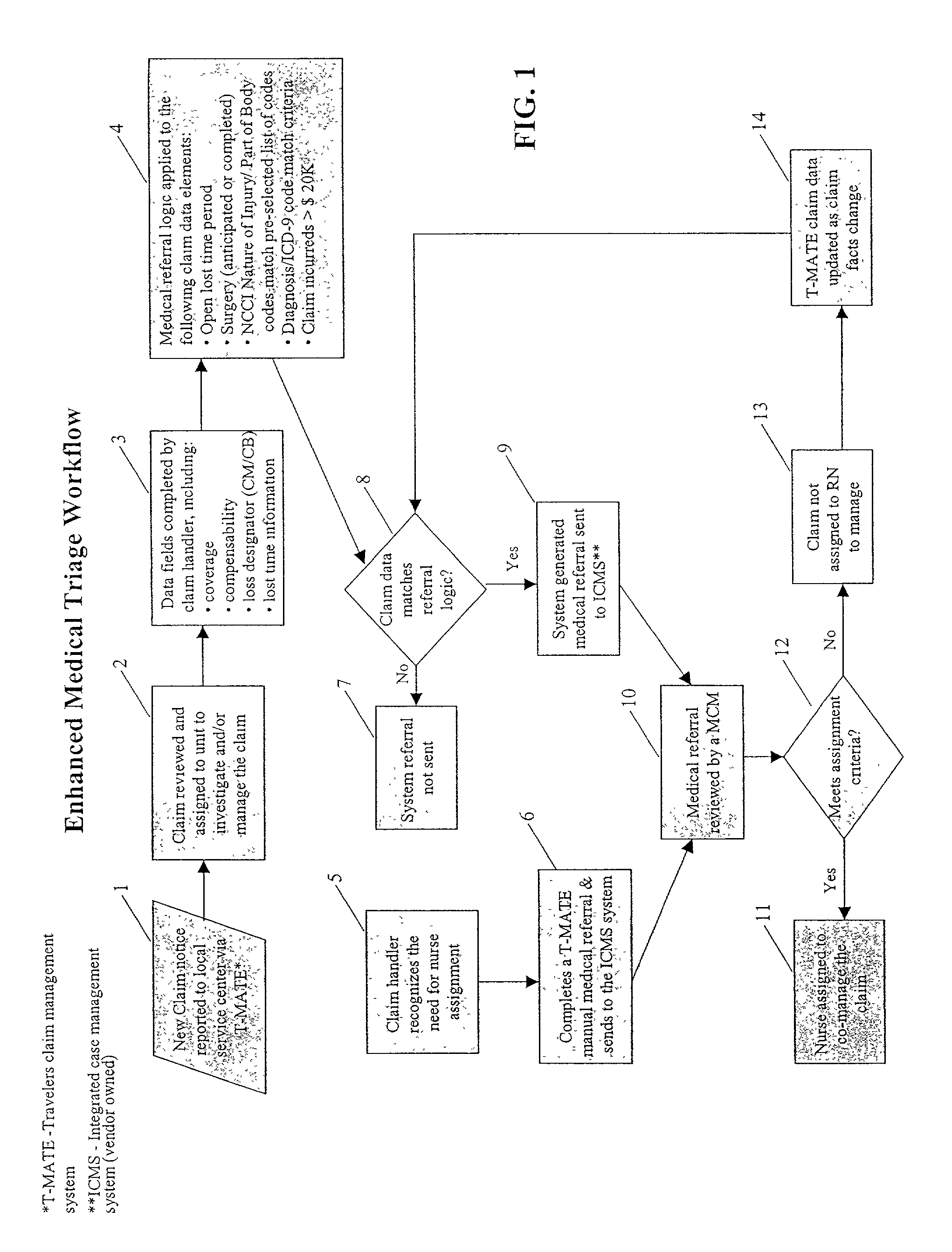 Method and system for enhanced medical triage