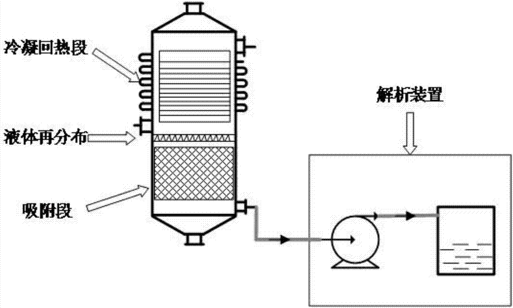 High salt content organic wastewater treatment device