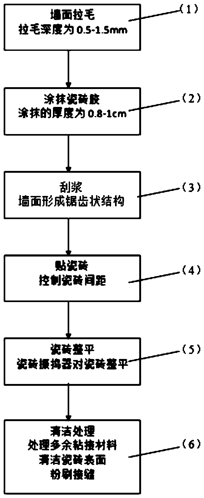 Double-sided sawtooth scraper for fabricated building and method for wall brick thin pasting