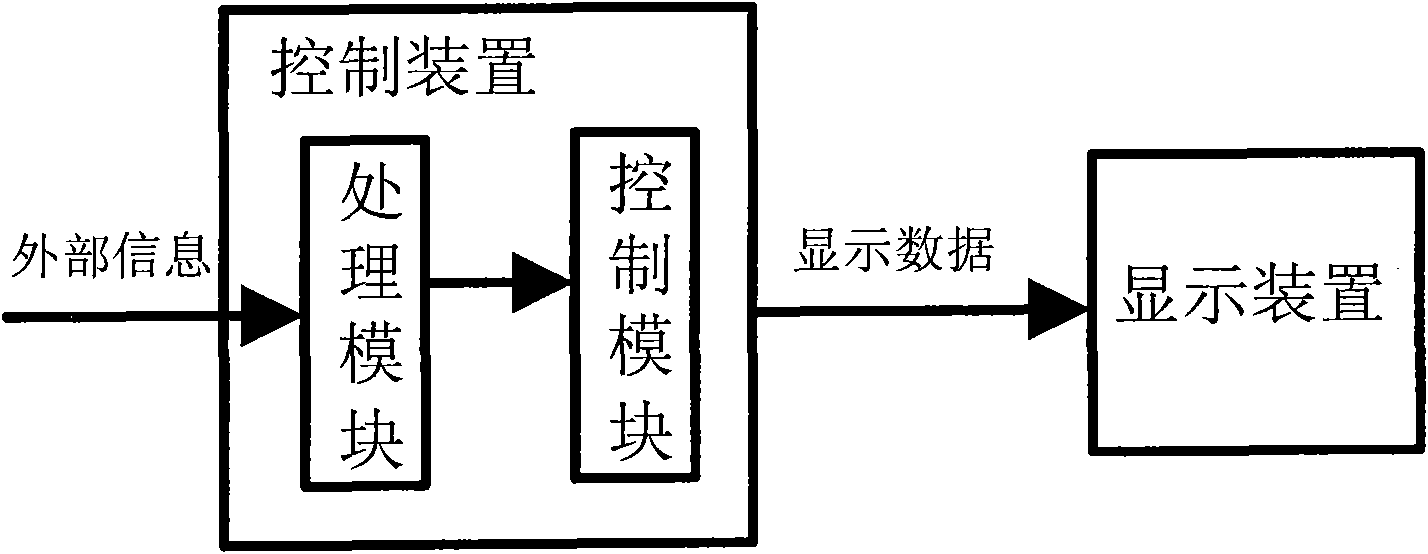 A led display control system