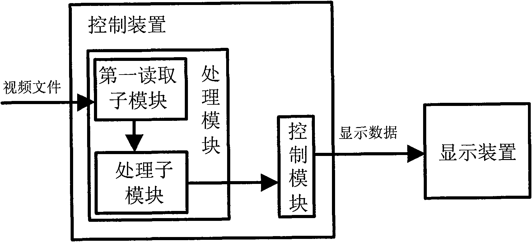 A led display control system