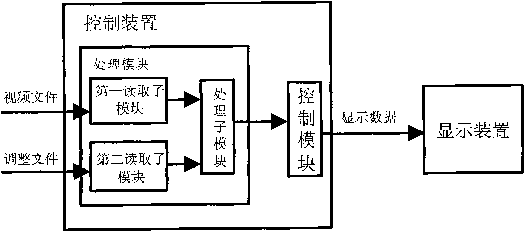 A led display control system