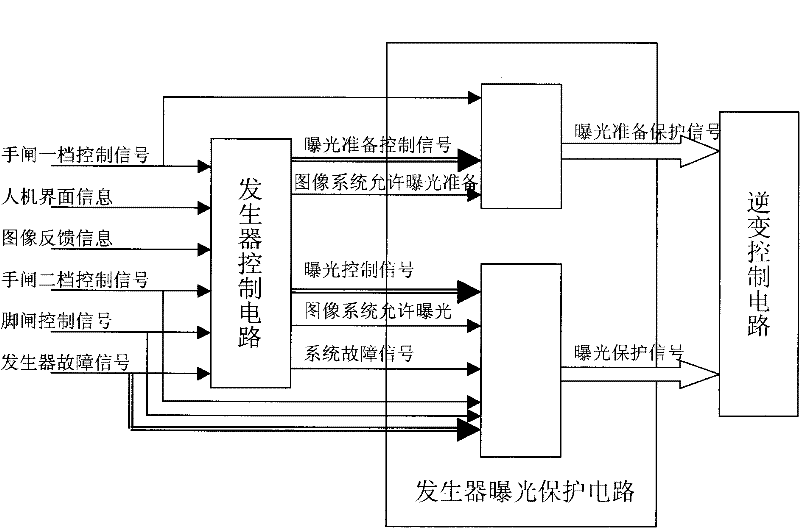 Exposure protection system of X-ray generator