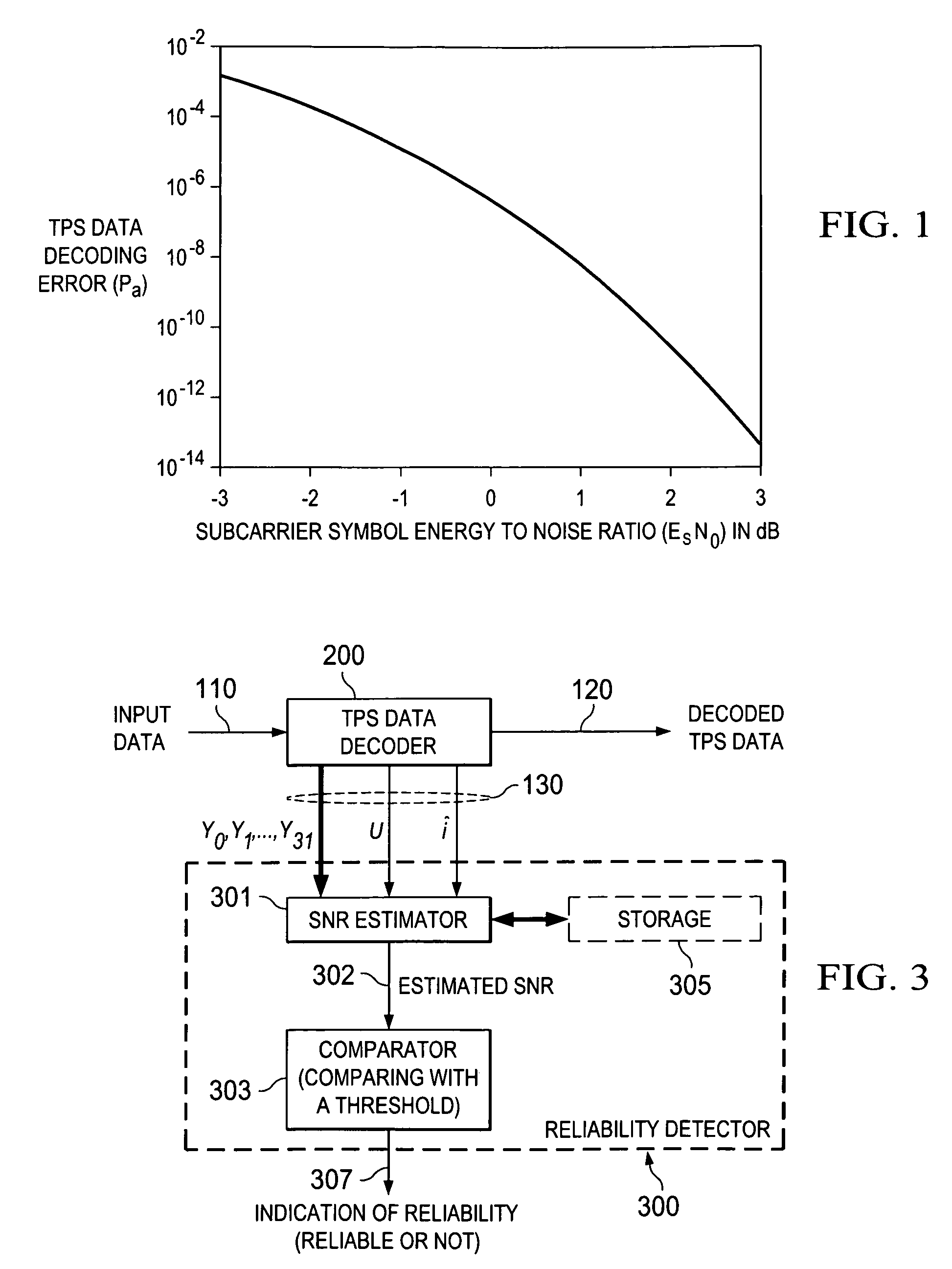 Reliability detector for tps data decoding, particularly in digital televisions