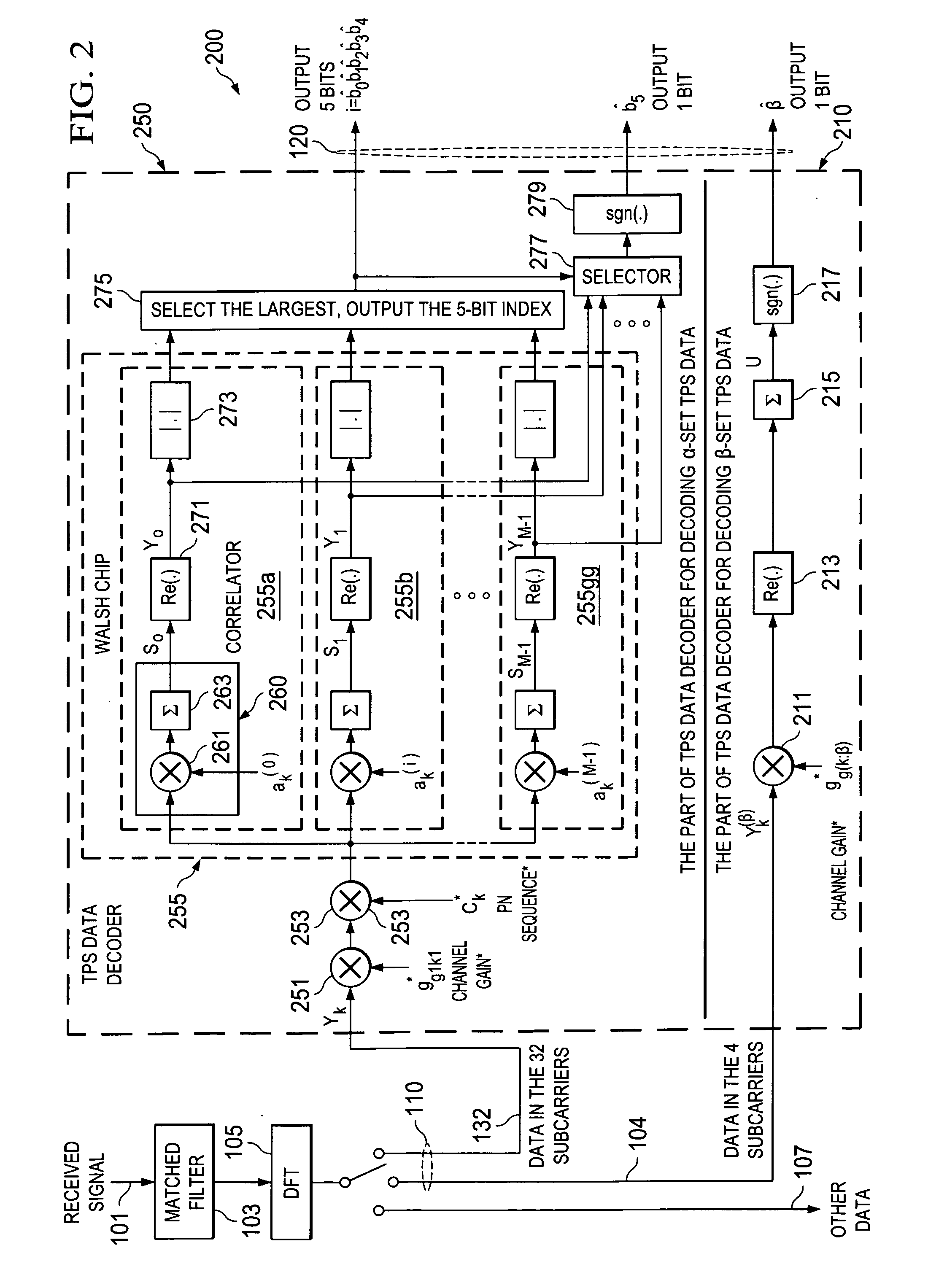 Reliability detector for tps data decoding, particularly in digital televisions