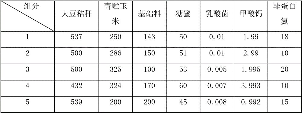 Total mixed ration (TMR) fermented feed for cow replacement cattle using soybean straws as raw materials and preparation thereof