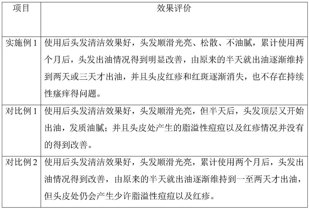 Bacteriostatic itching-relieving shampoo and preparation method thereof