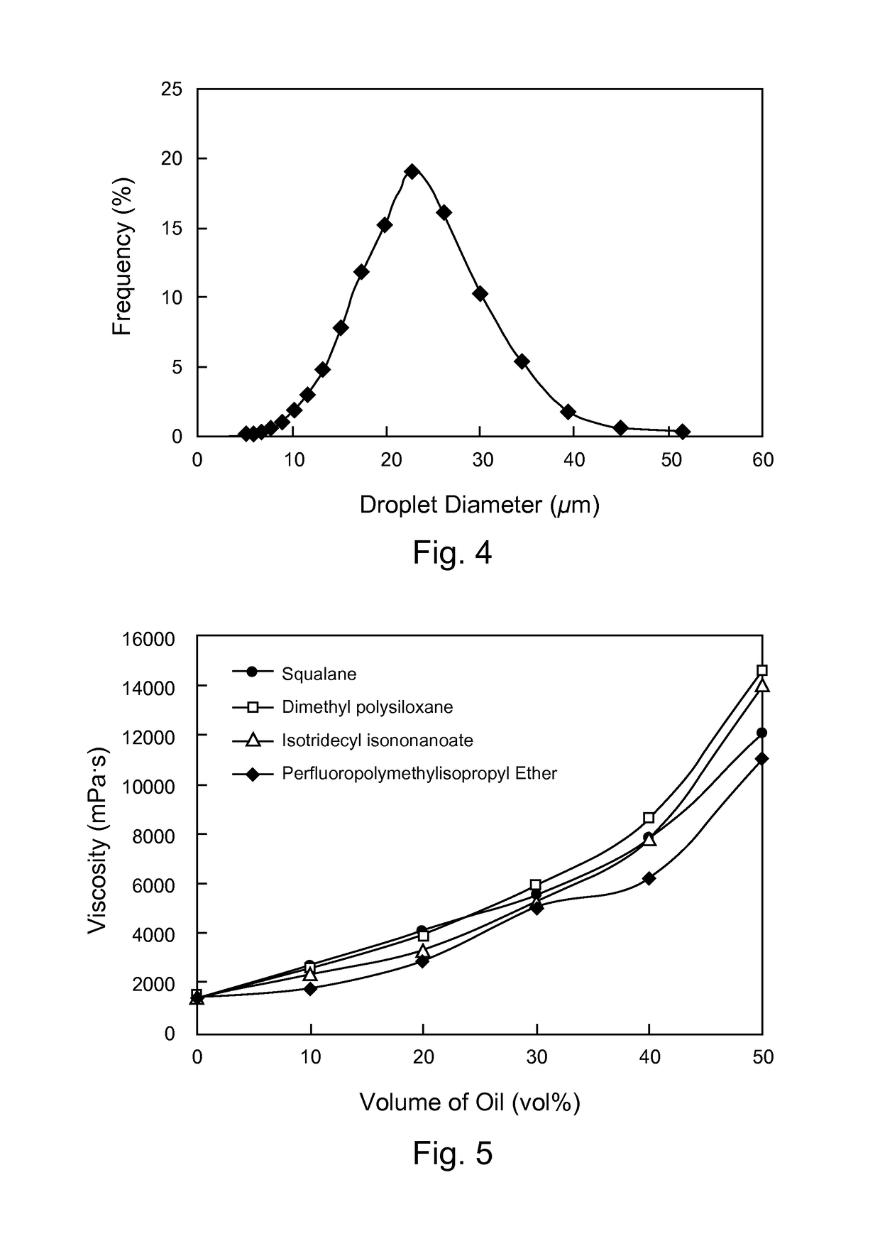 Hydrophobically and hydrophilically modified polysaccharides and methods of using the same for treatment of a subterranean formation