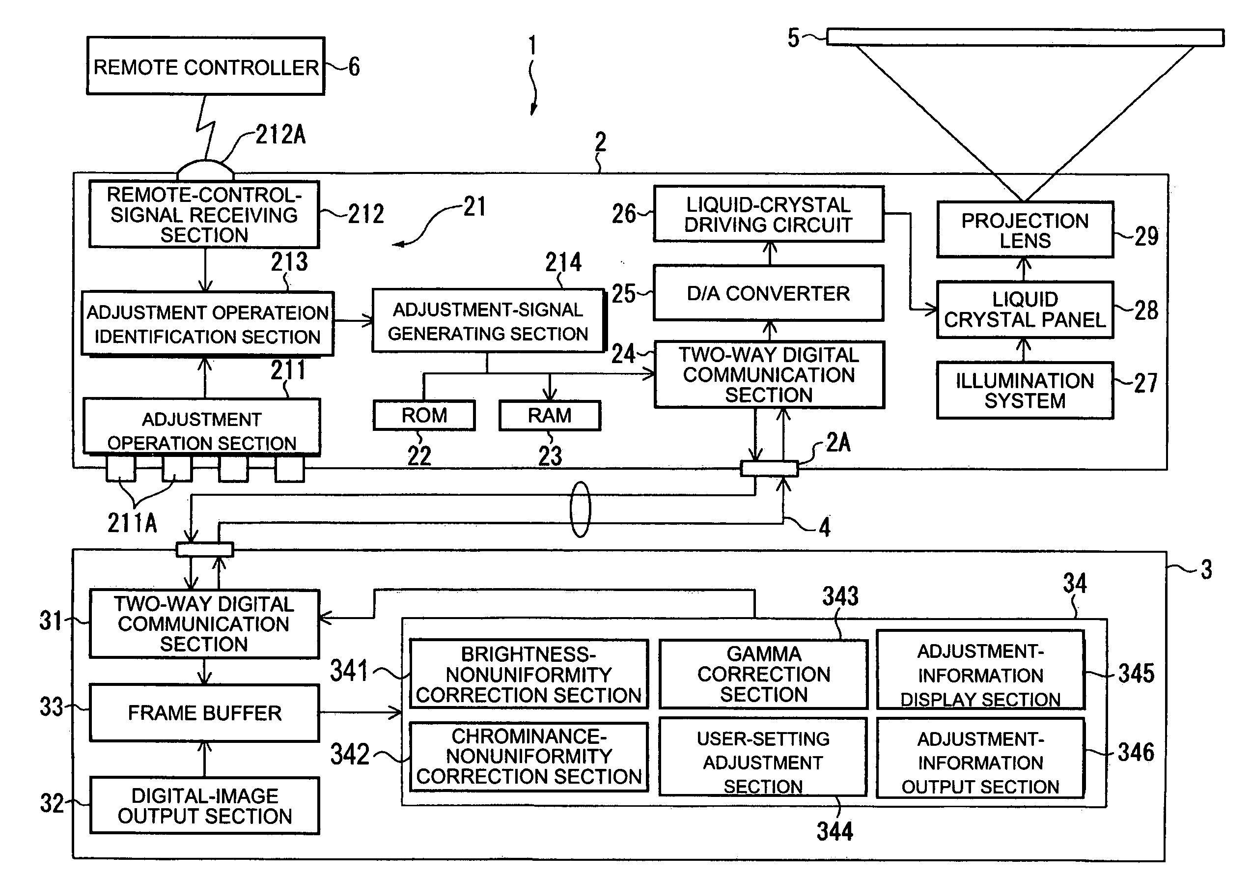 Projection system and projector