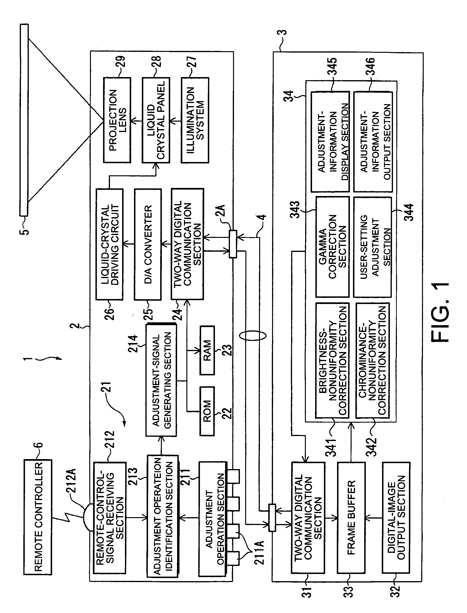 Projection system and projector