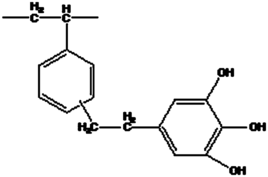 Preparation method and application of polystyrene macroreticular resin containing multiple phenolic hydroxyl groups