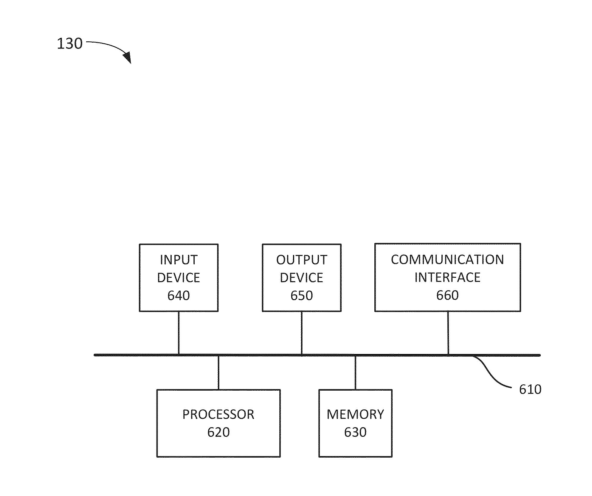 Control system configuration within an operational environment
