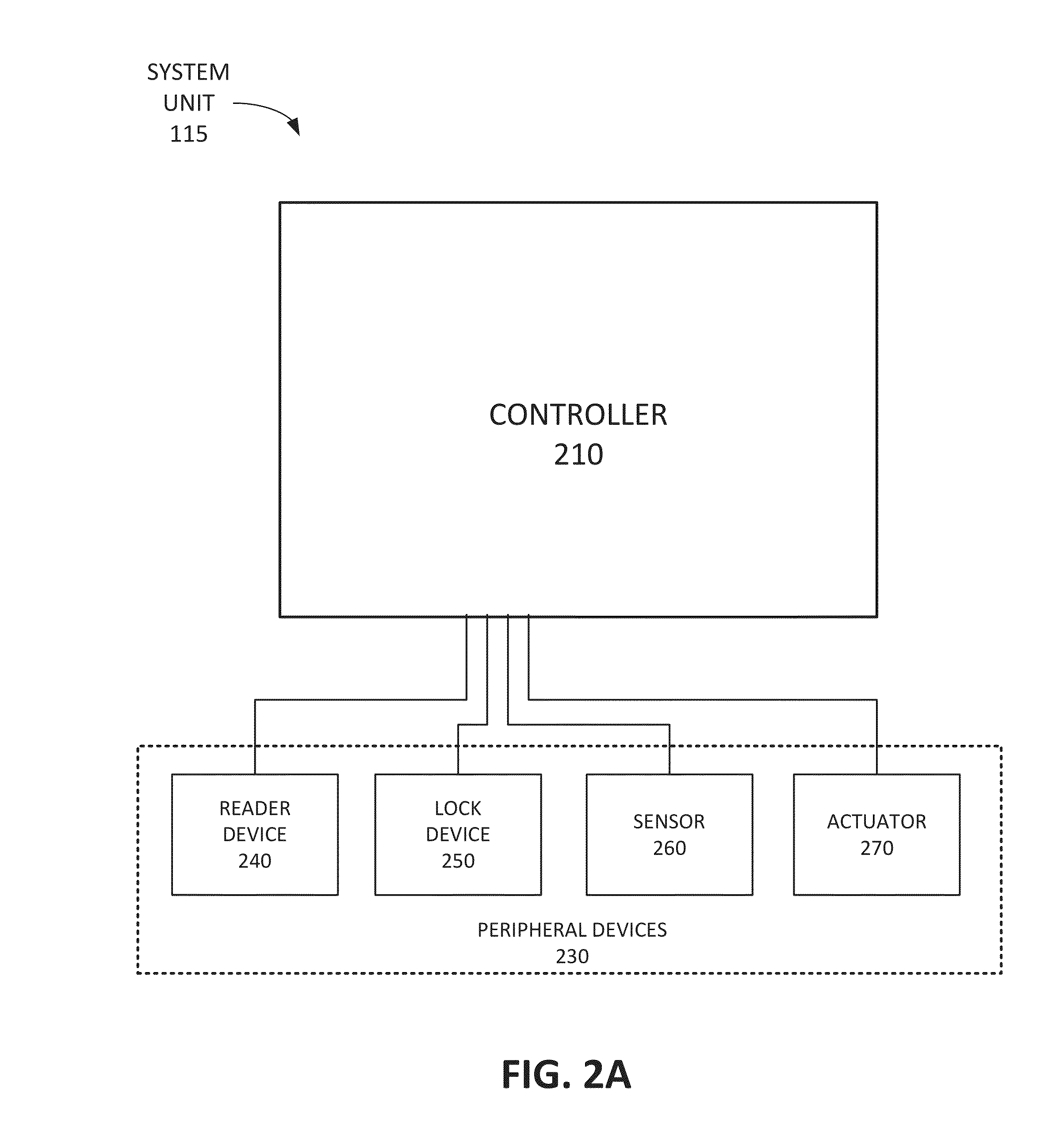 Control system configuration within an operational environment