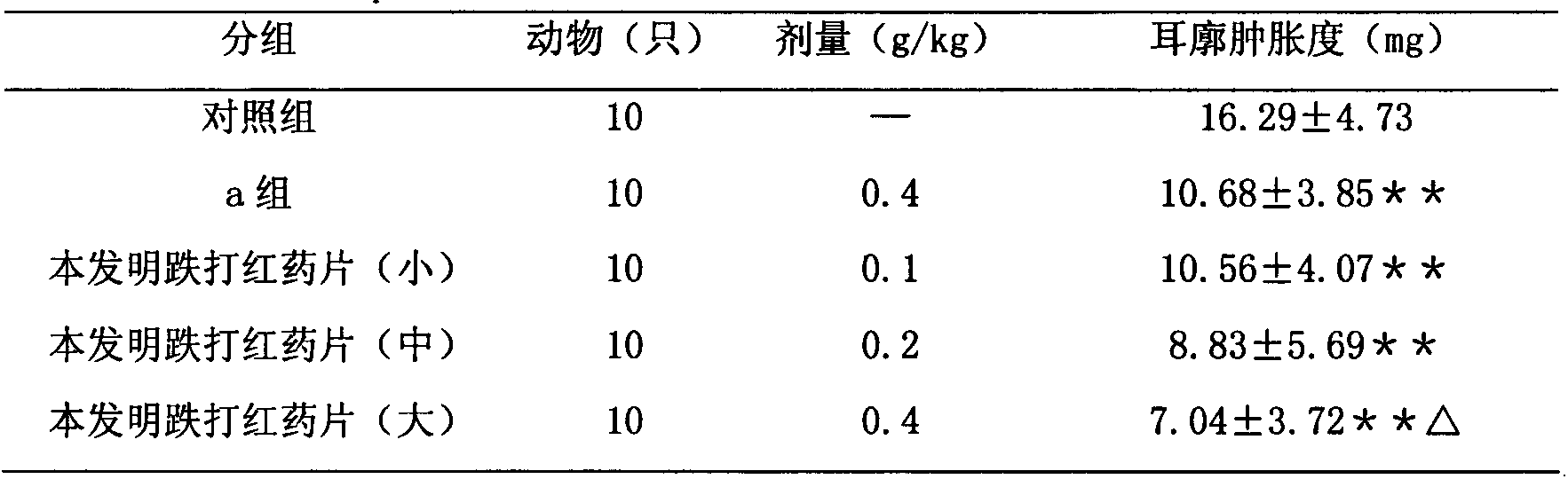 Traditional Chinese medicine composition for treating traumatic injury and quality control method thereof