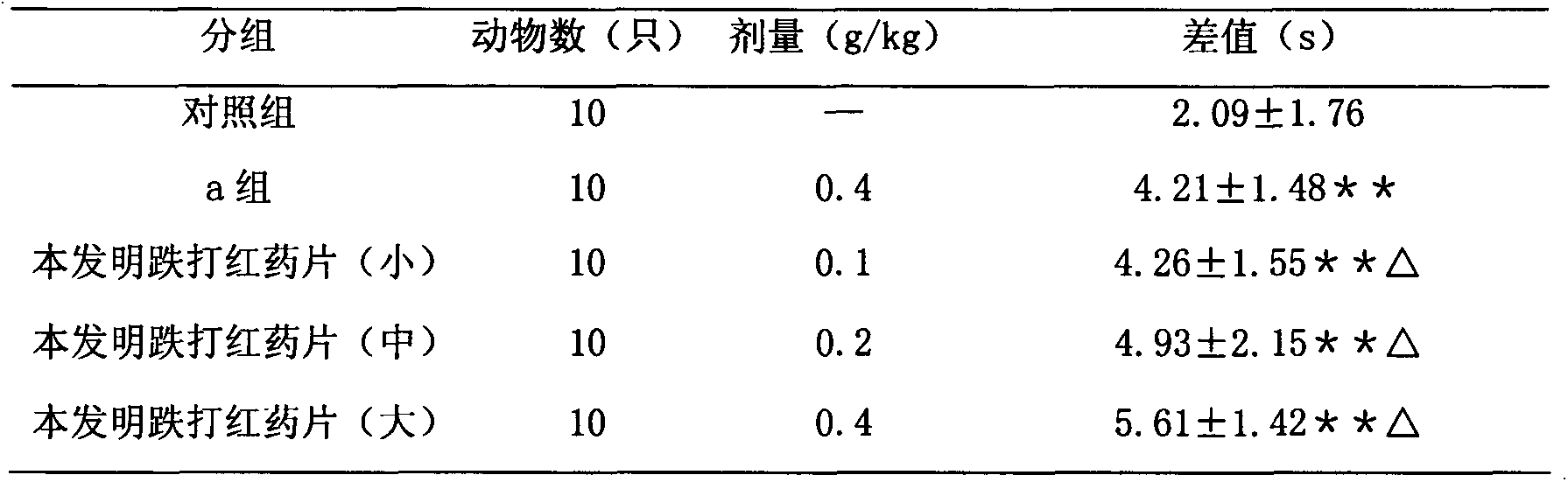 Traditional Chinese medicine composition for treating traumatic injury and quality control method thereof