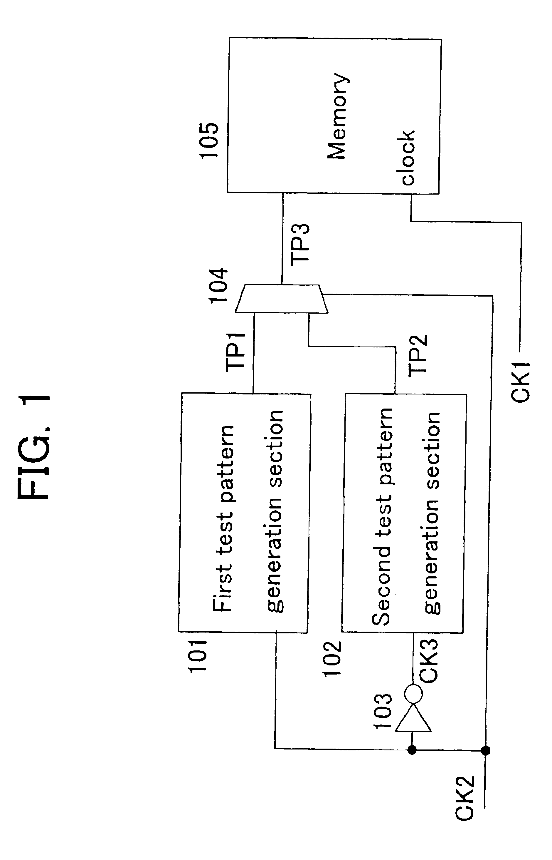 Semiconductor integrated circuit and memory test method