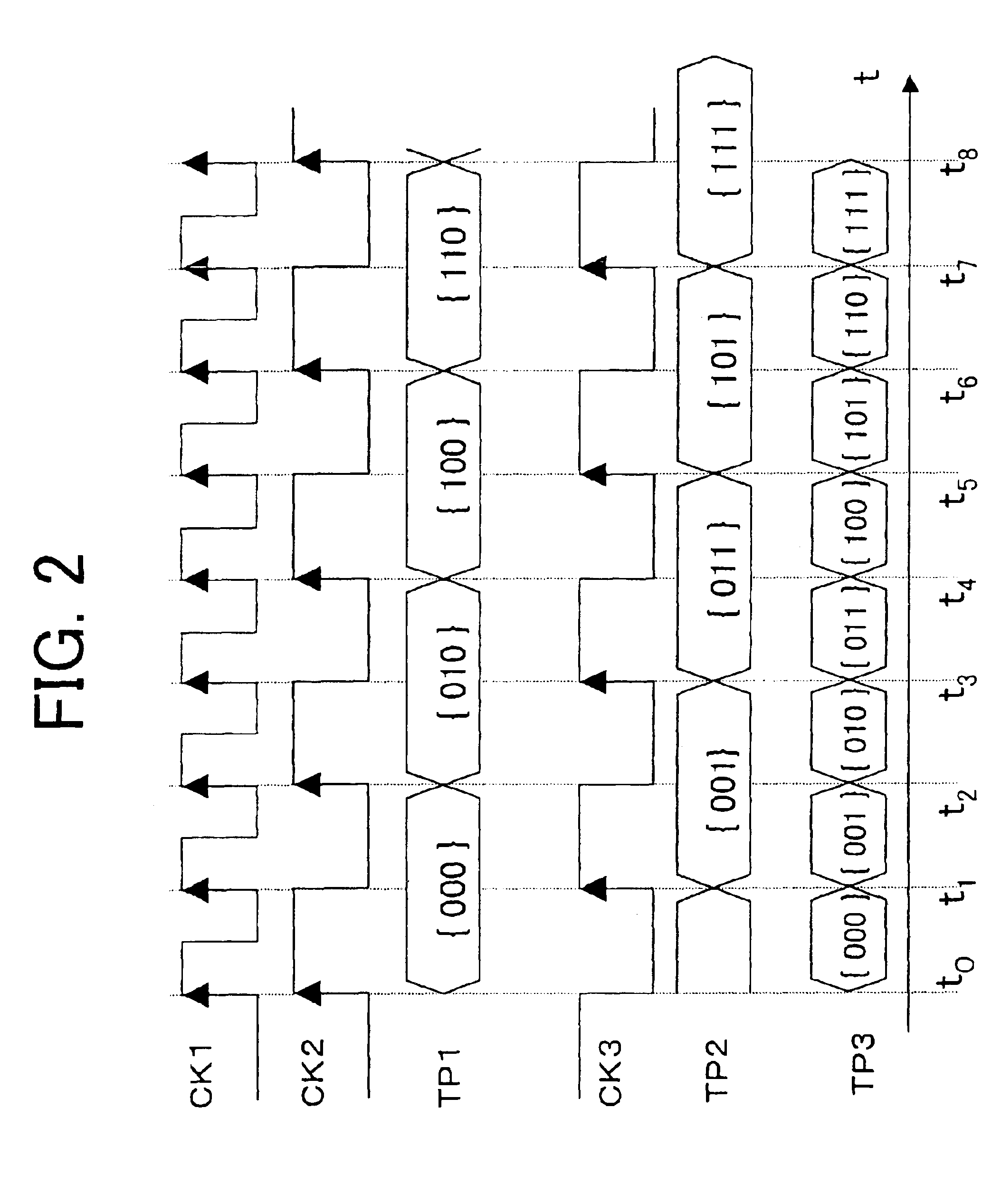 Semiconductor integrated circuit and memory test method